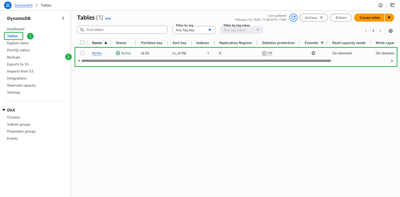 DynamoDB Tables