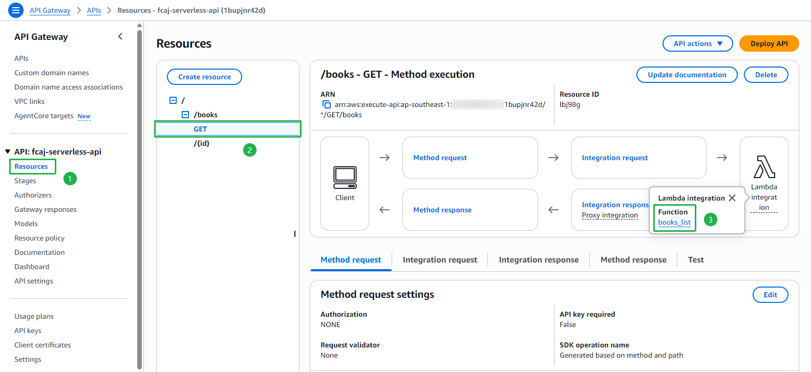 Resources - GET /books - Lambda integration