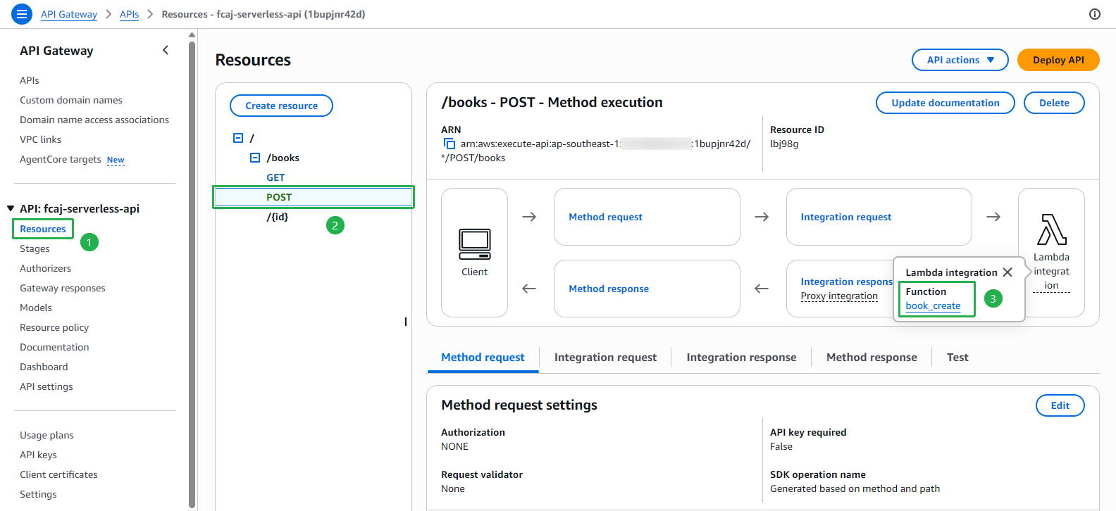 Resources - POST /books - Lambda integration book_create